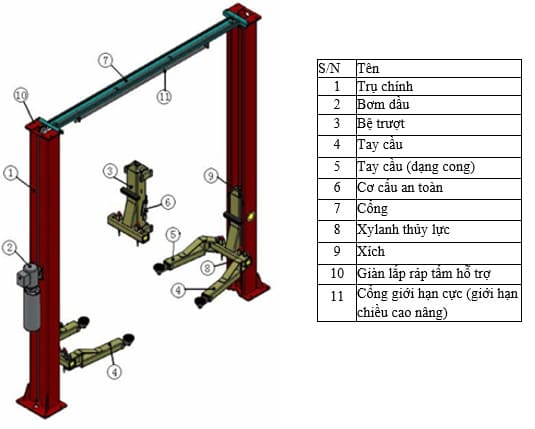 mô tả bộ phận cầu nâng