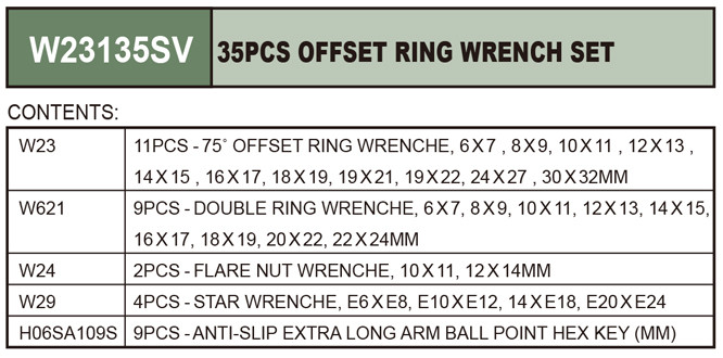 packing list bộ dụng cụ sửa chữa 35 chi tiết W23135SV