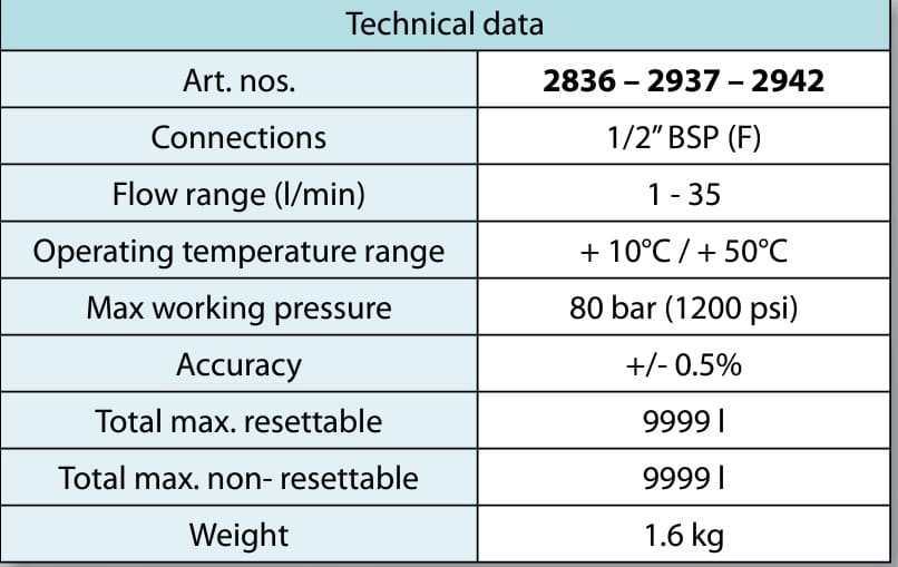 Súng Bơm Dầu Hoạt Động Điện 2937