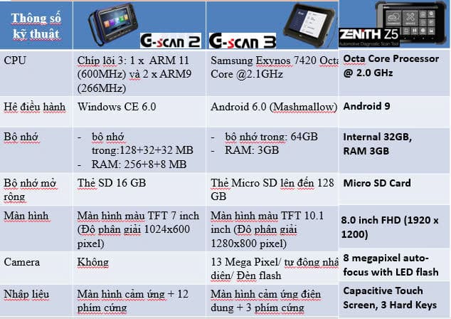 so sánh máy đọc lỗi